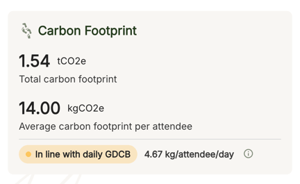TRACE Global Daily Carbon Budget
